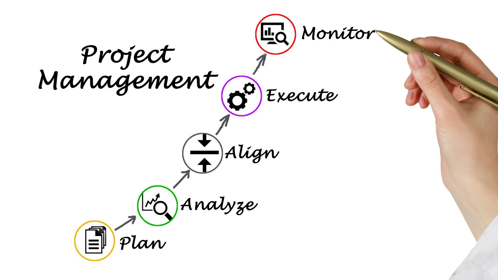 Project Management: 7+ Techniques For Your Home Or Small Business ...