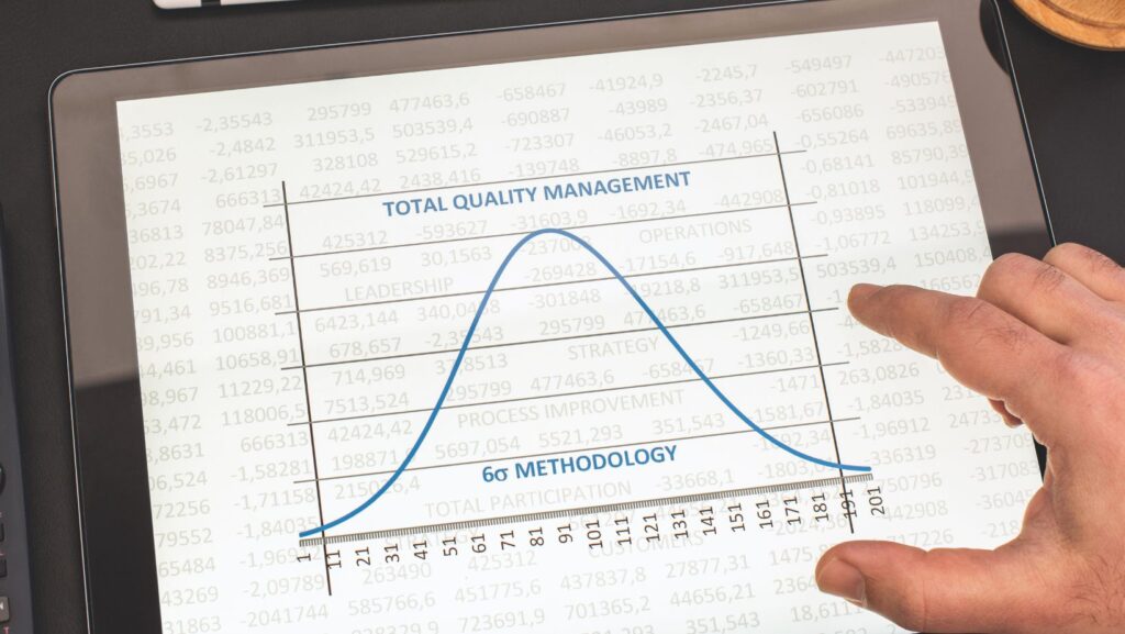 Six Sigma