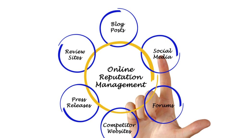 Online Reputation Management